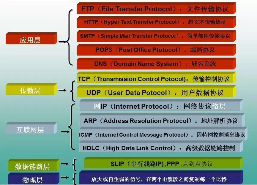 服务器的HTTP与HTTPS流量解析插图
