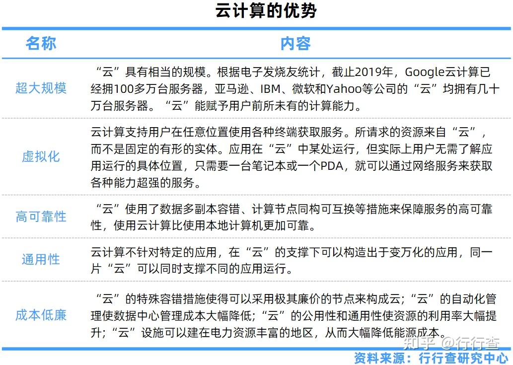 云计算与传统服务器：优缺点对比插图