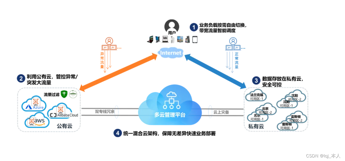 探索腾讯云与阿里云的开发者生态