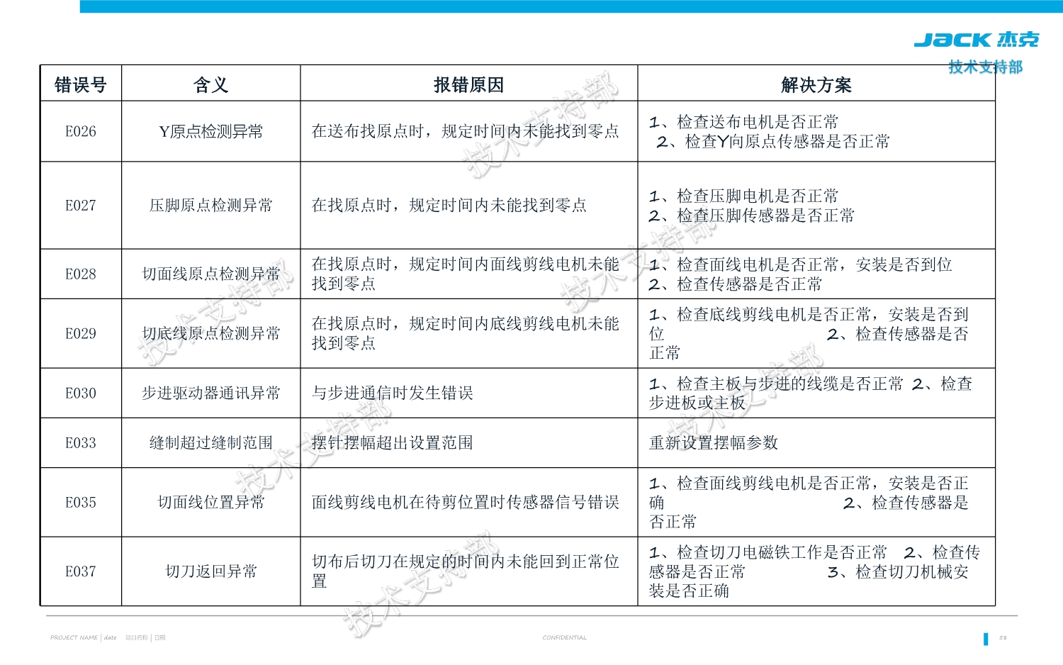 预防服务器故障的5种策略插图