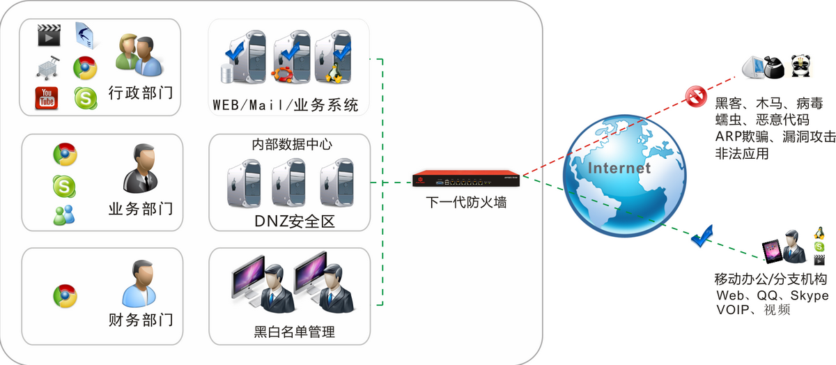 企业如何利用多层次防火墙提升网络安全?插图