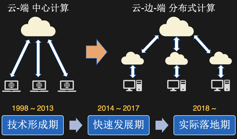 香港云主机在边缘计算中的趋势