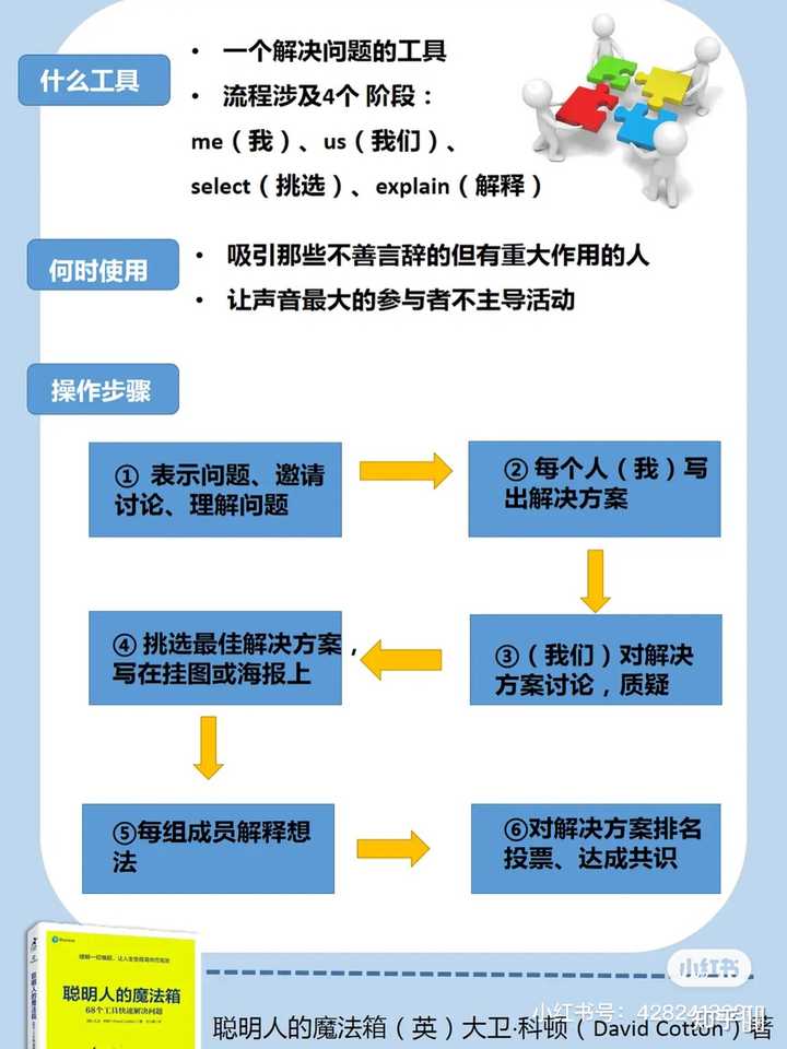 如何快速找到最佳解决方案?
