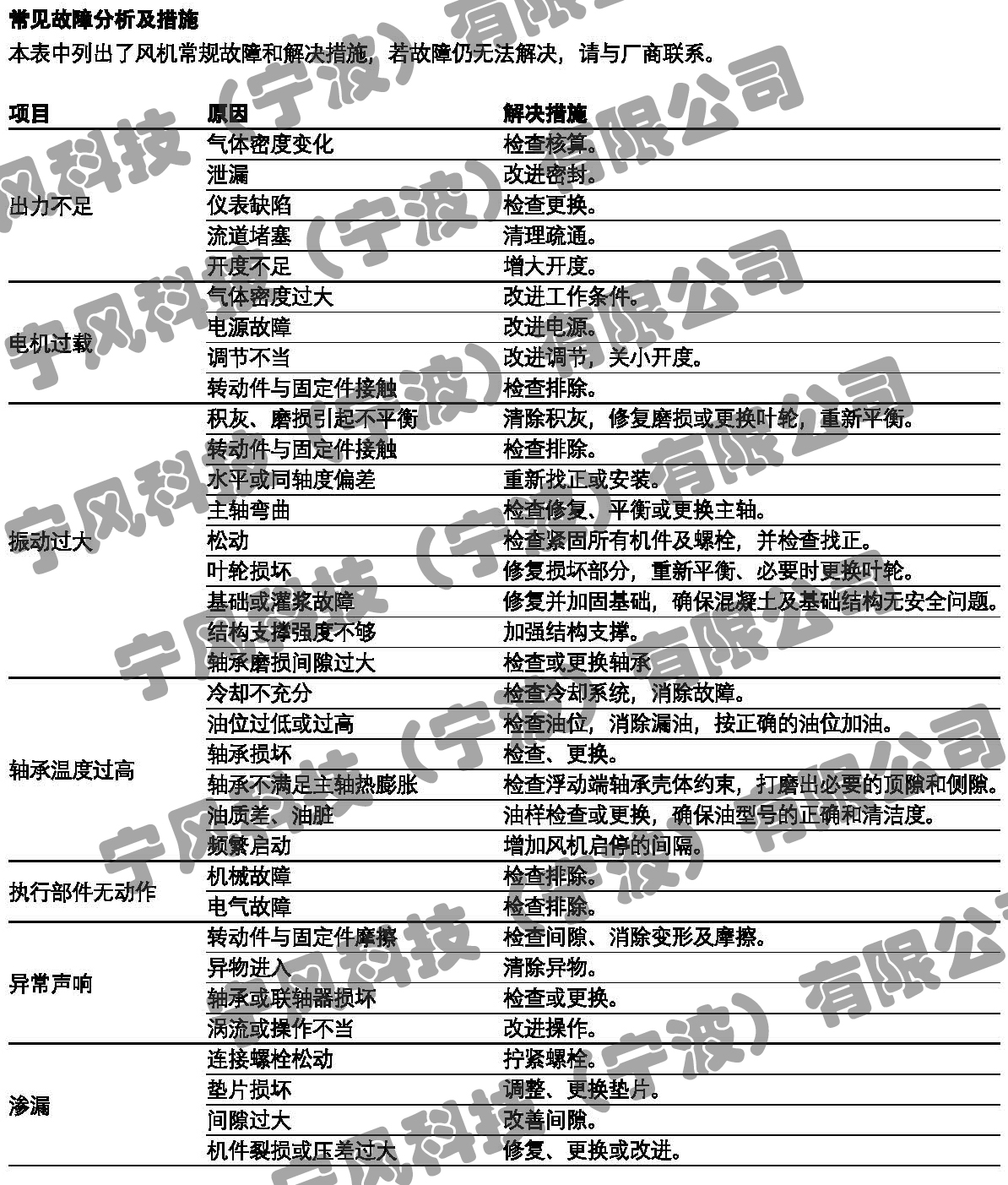 梦见服务器故障的含义解析，可能预示着的潜在问题插图
