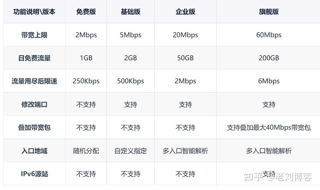 海外服务器的流量与性能评估插图