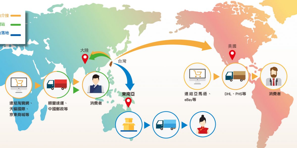 香港服务器在跨境电商中的应用案例插图