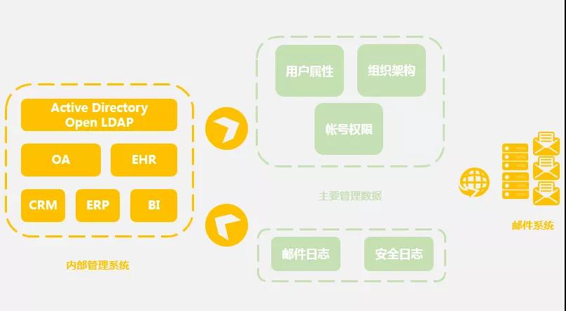 深度解析：网易邮箱独立服务器的优越性与应用插图