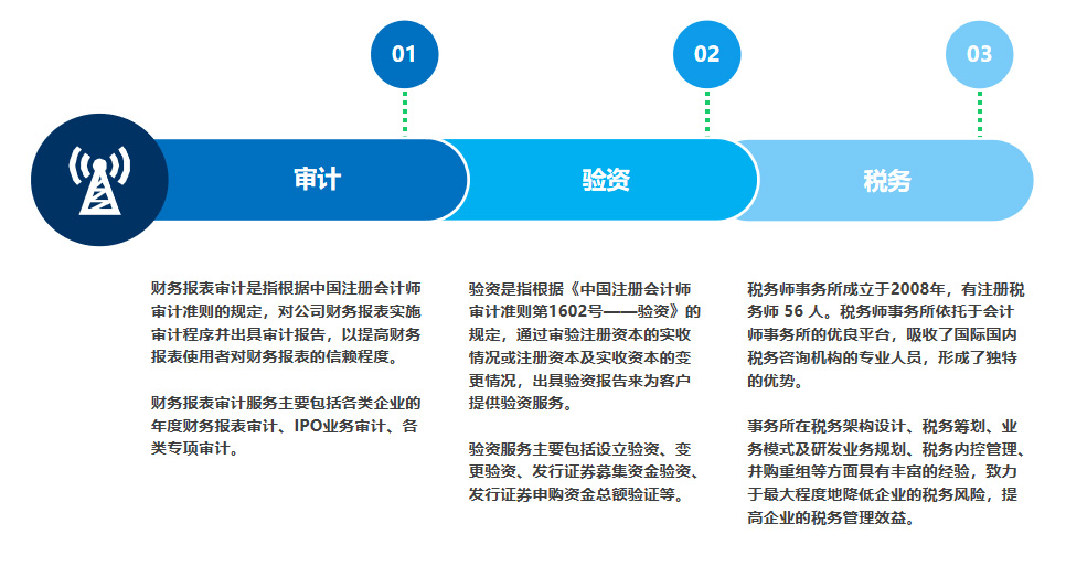 发掘服务器与业务增长重叠的潜力插图