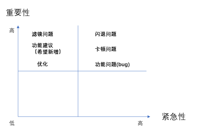 显示用户反馈的重要性在选择服务器过程中的影响插图