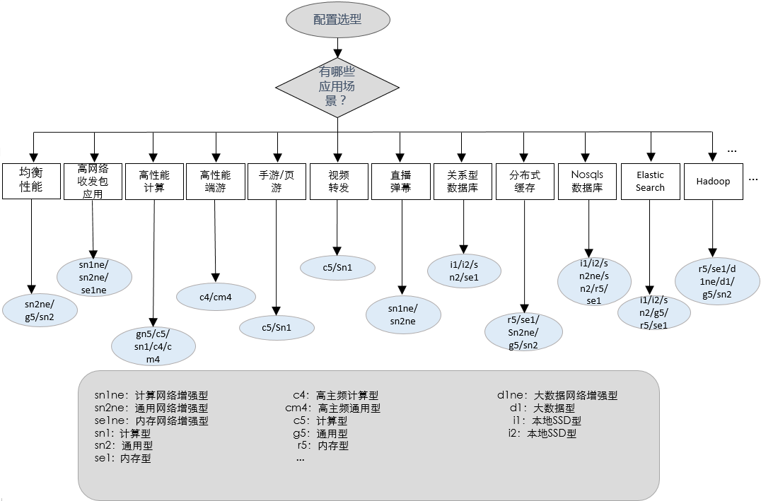 企业服务器的选型与采购流程