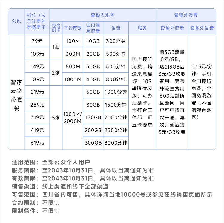 电信托管云的收费标准和服务介绍插图