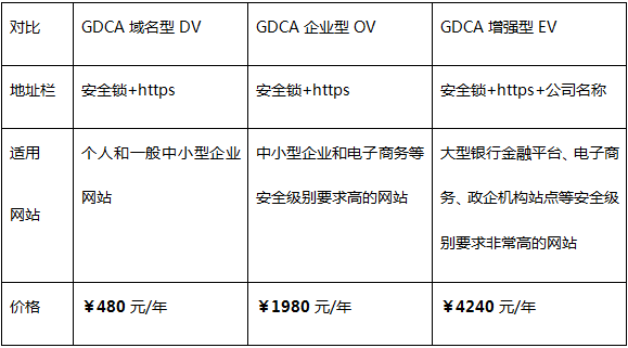 SSL证书价格解析