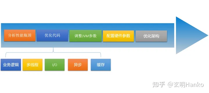 Java应用程序性能调优的技巧