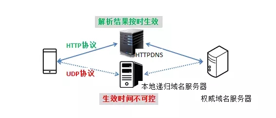 域名解析错误的常见原因与解决办法