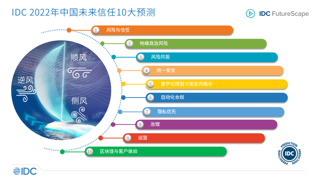 云计算的未来：趋势与预测插图