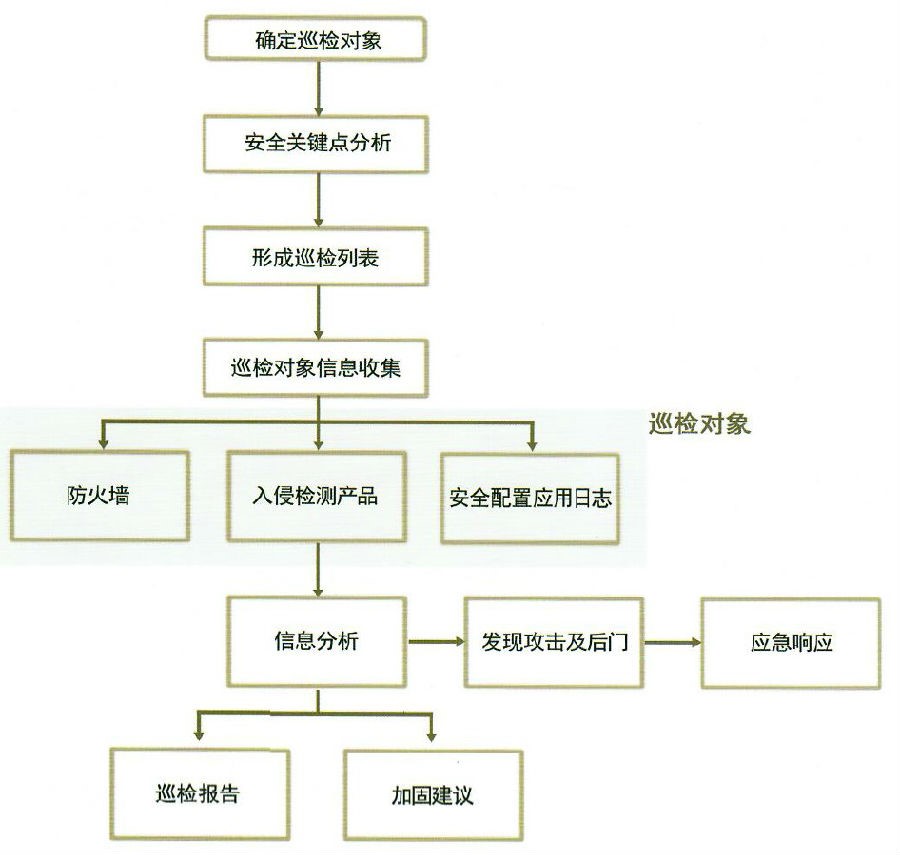 云服务器重启指南:步骤详解与常见问题解答 | 运维技术手册