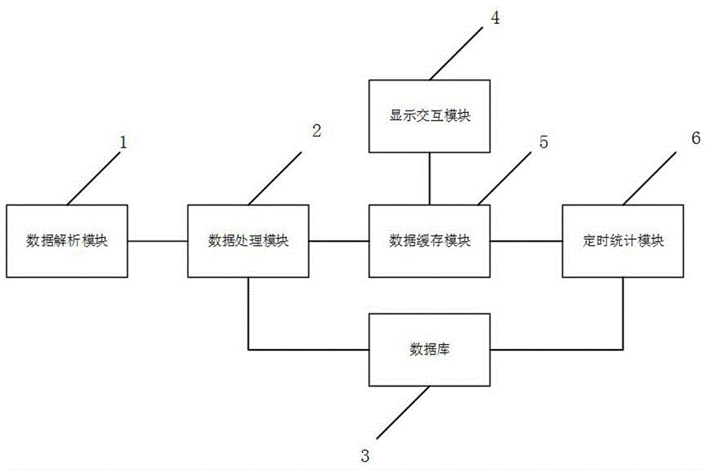 如何处理复杂数据对服务器的处理要求？插图