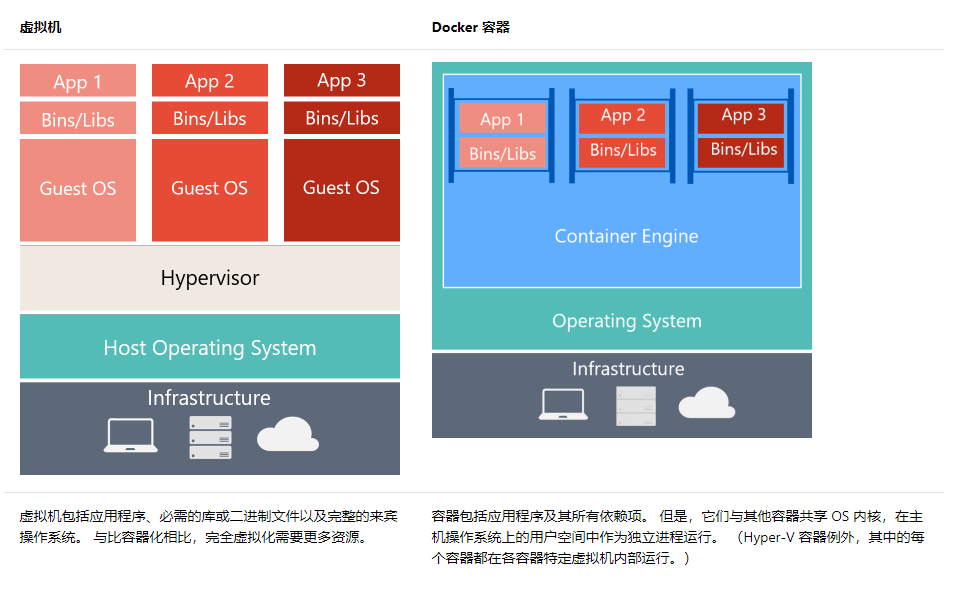 Docker容器在开发中的优势与应用插图