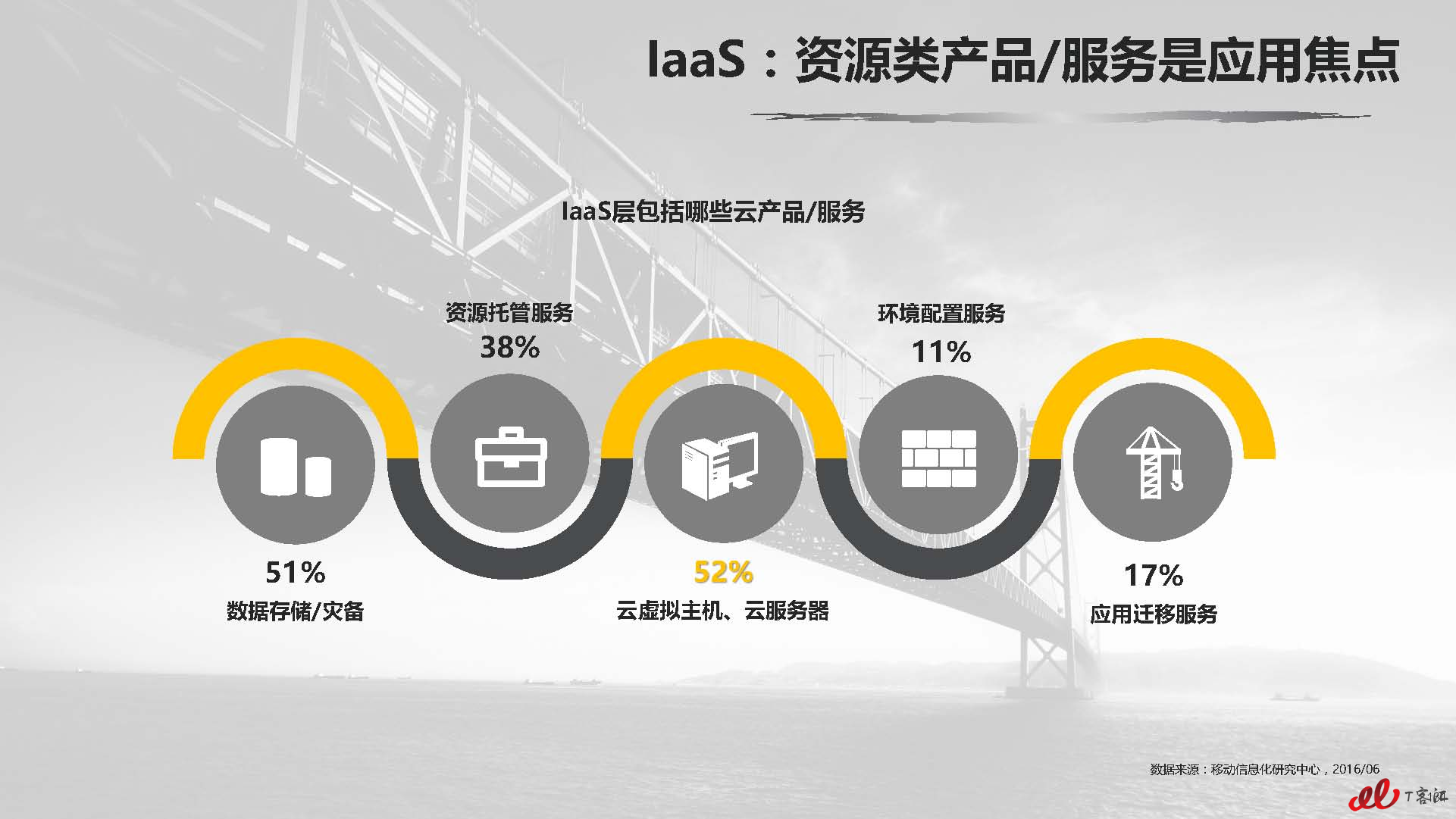 云服务器的市场现状与未来发展插图