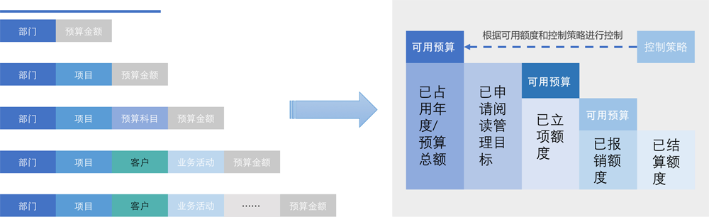 如何分配预算以更有效的选择合适服务器？插图