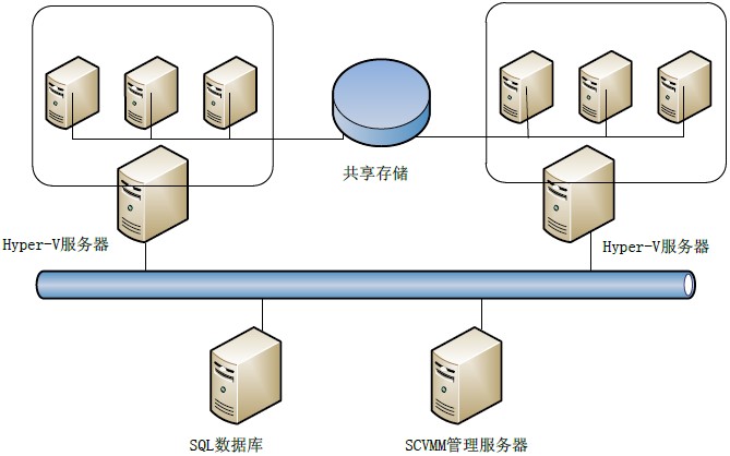美国服务器的虚拟化技术和应用效果展示插图