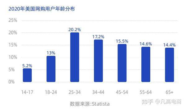探索美国VPS在跨境电商中的应用插图