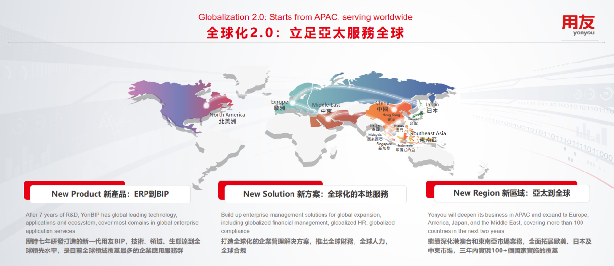 全球化业务发展的基础