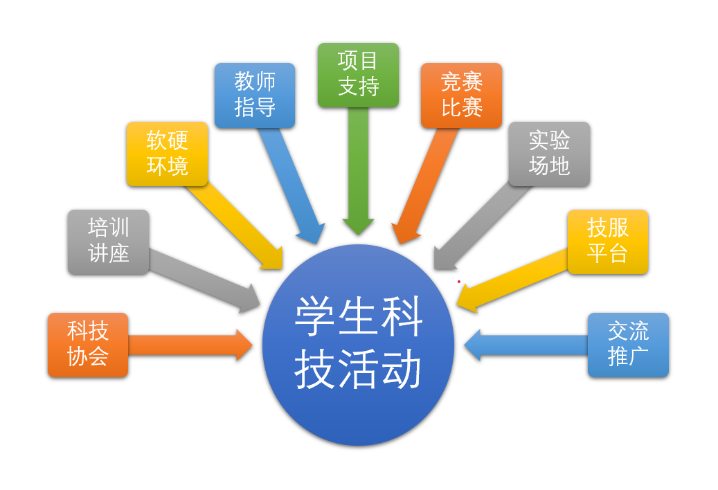 针对活动中响应的服务器能力表现插图