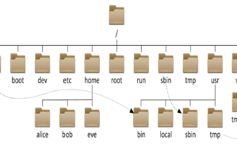 Linux 系统的文件系统选择插图
