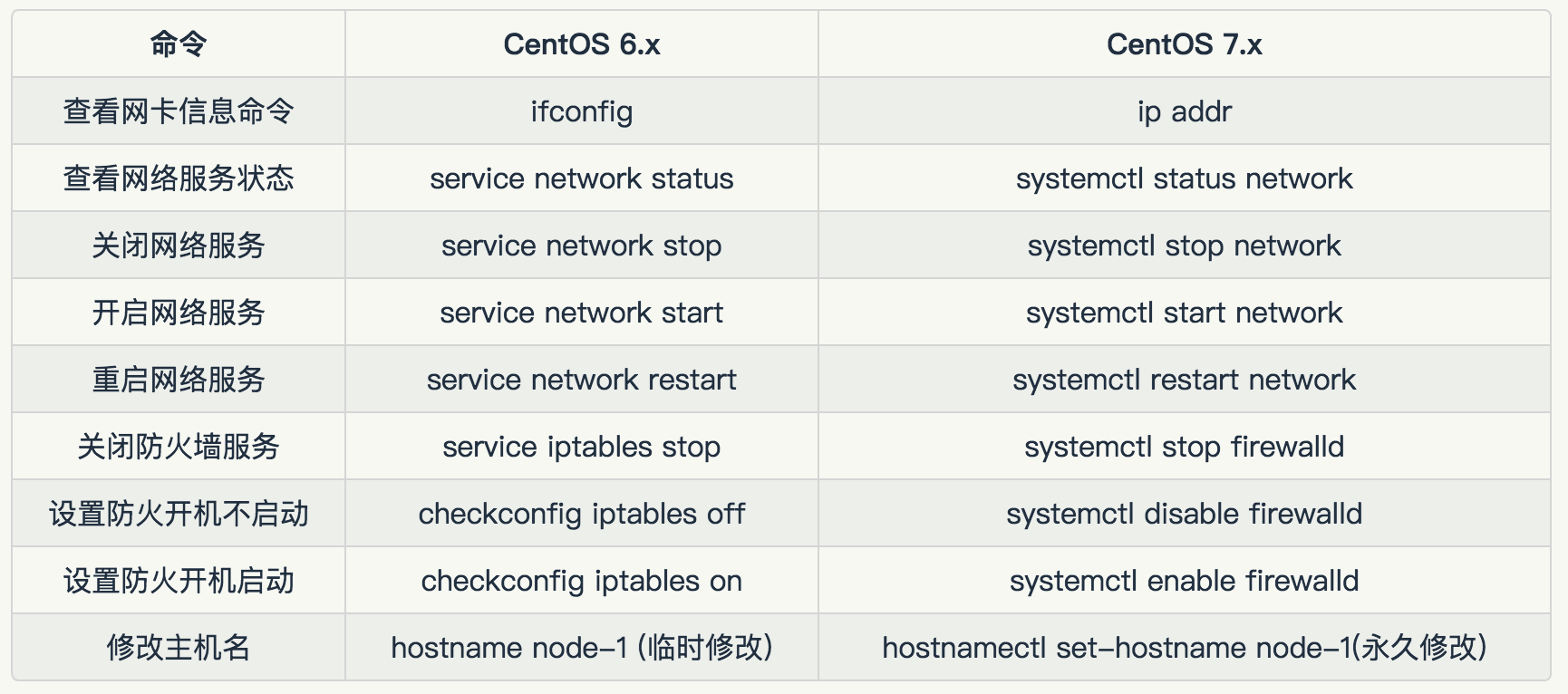 CentOS var的用法解析插图