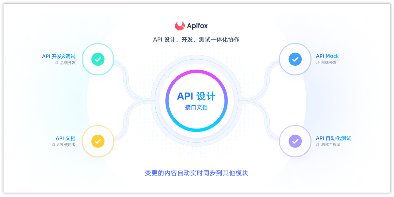 使用API进行服务器自动化管理的优点插图