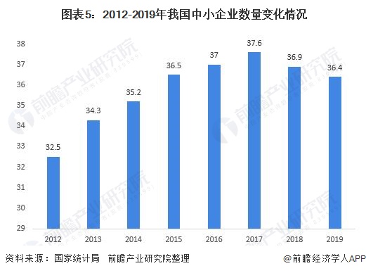 VPS租用市场的预测与未来发展