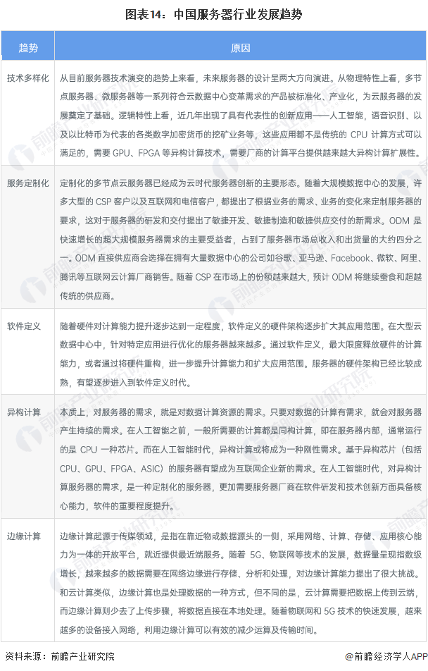 最新建站服务器趋势及技术发展前景探讨