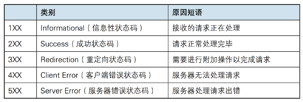 服务器程序究竟处于何种状态？插图