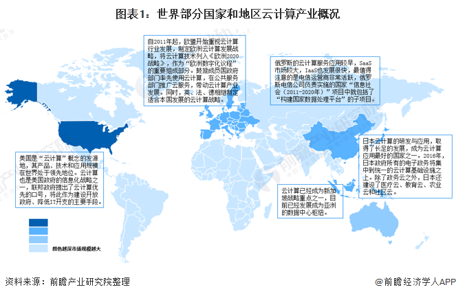 全球云主机市场,机遇与挑战分析