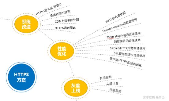 兼顾安全与性能的最佳方案
