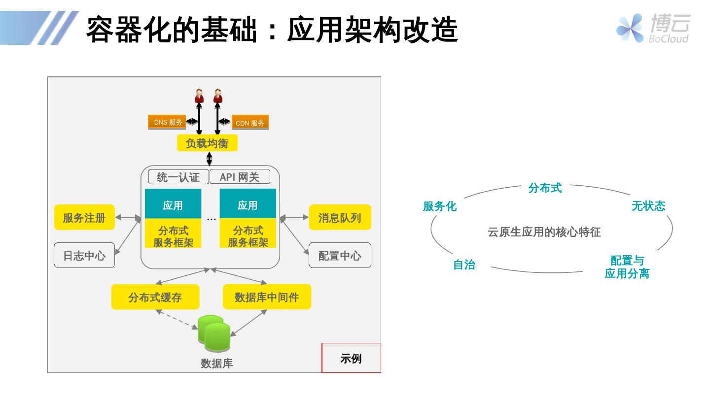 Docker的技术应用与企业价值插图