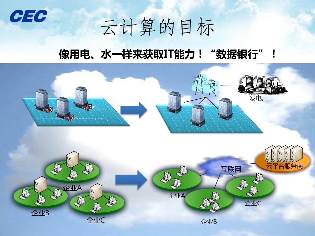 云服务器的新技术应用与市场发展插图