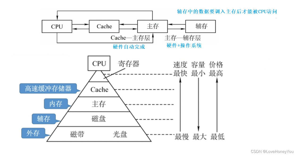 如何根据实际需求选择合适的存储解决方案？插图