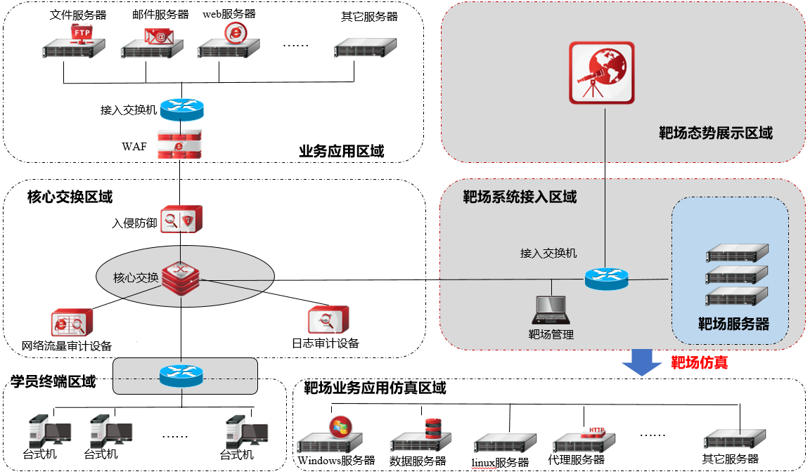 网络安全防护策略选择