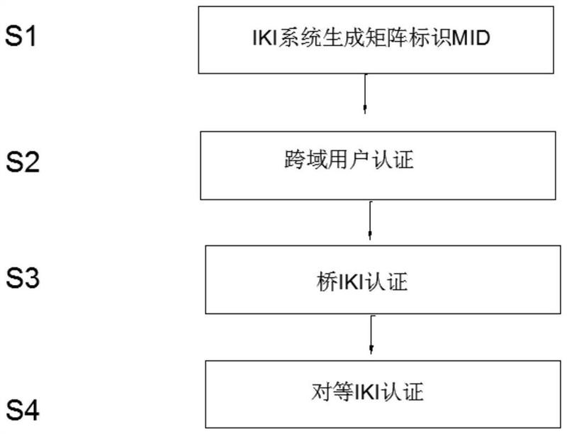 理解多域型证书,其兴起及重要性