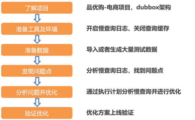 数据库性能优化：提升业务处理效率插图
