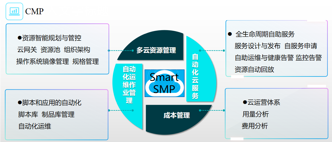 海外云服务平台和独立服务的对比。插图