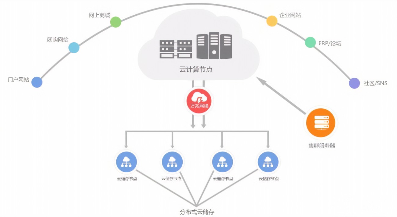 云服务器租用电子商务网站租用香港服务器的好
