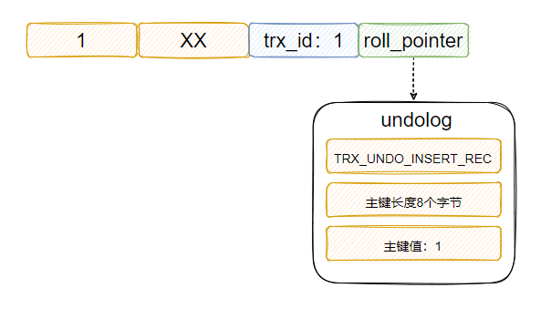 MySQL服务器的高可用性架构插图
