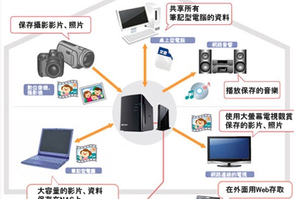 家用独立服务器搭建与使用全攻略：从入门到进阶 | 家庭数据中心指南