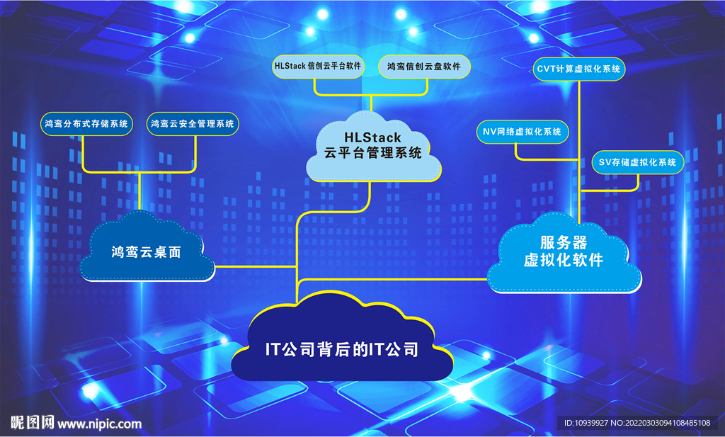 云管理服务是否需要付费，即使主机云是免费的？插图