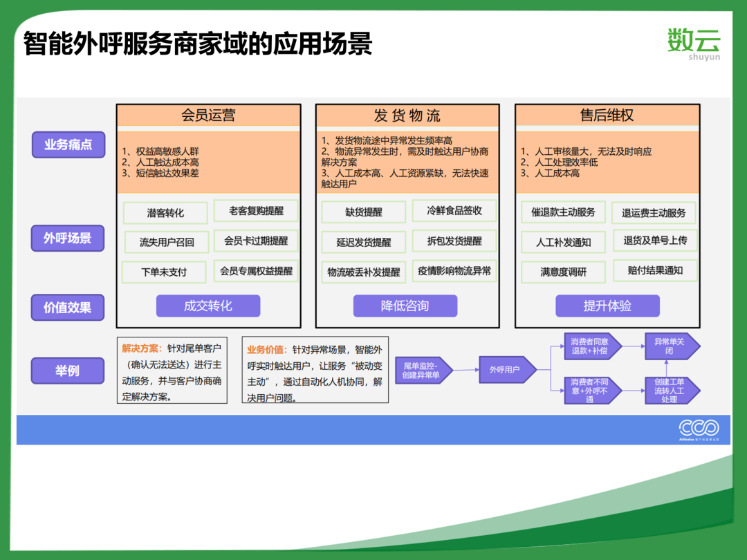 精明消费者：在市场中获取云服务器最便宜机会的策略插图