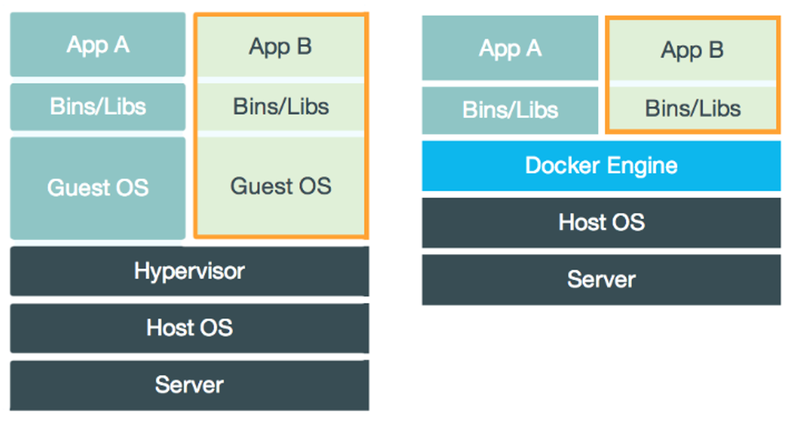 Docker在CI/CD中的应用与优势插图