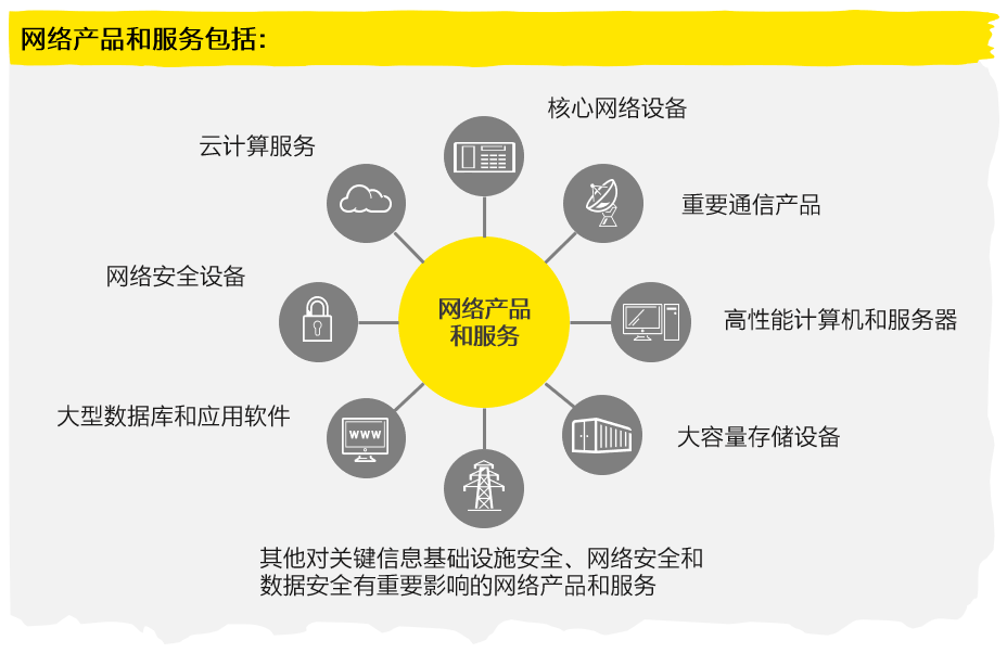 网络安全下的香港服务器托管策略调整插图